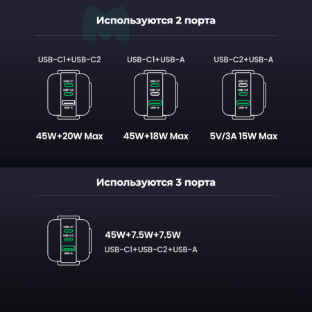 Сетевое зарядное устройство Ugreen Nexode Robot GaN CD361 (65W, сиреневый)