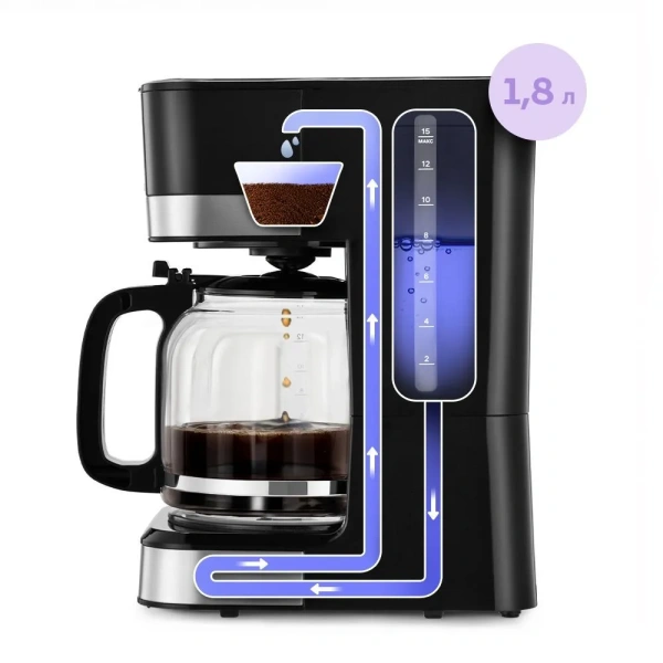 Кофеварка капельная Kitfort KT-7627