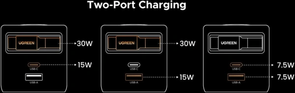Сетевое зарядное Ugreen X614 65822