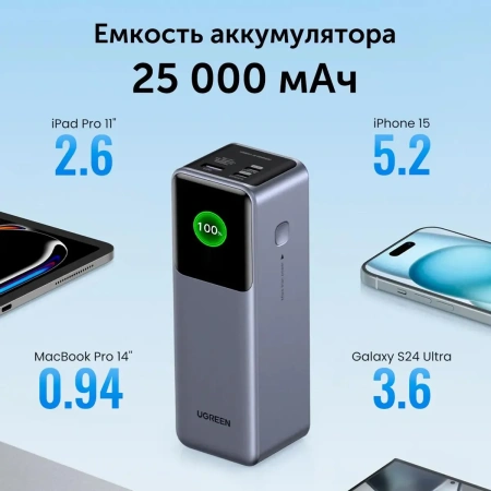 Портативное зарядное устройство Ugreen PB722 25000mAh (серый)