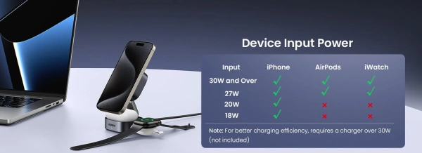 Беспроводное зарядное Ugreen W702 35316