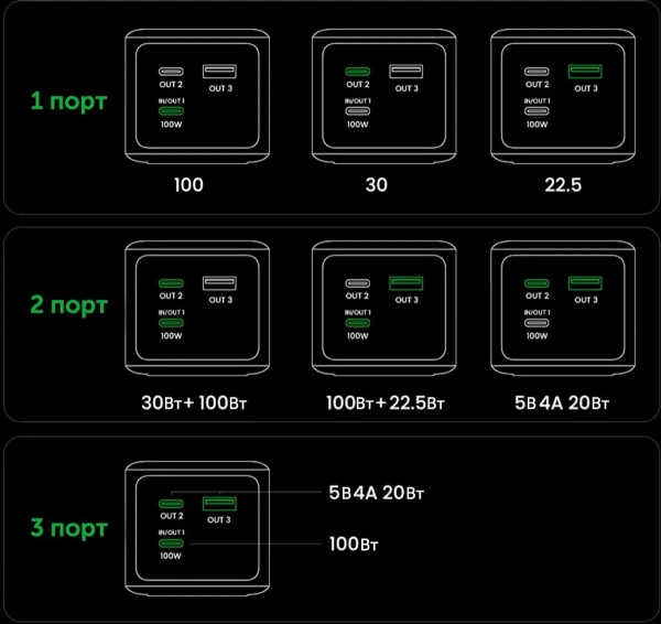 Портативное зарядное устройство Ugreen PB721 20000mAh (серый)